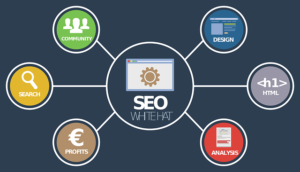 How to Make Money Online With Proper SEO